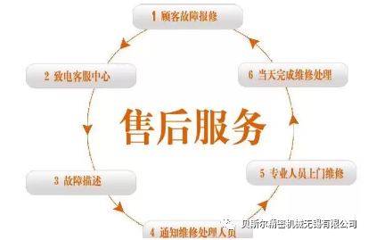售后无忧｜让时间见证好色先生TV网站服务的价值