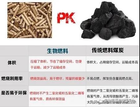 废锯末加工成松木颗粒燃料的八大优点你知道吗？