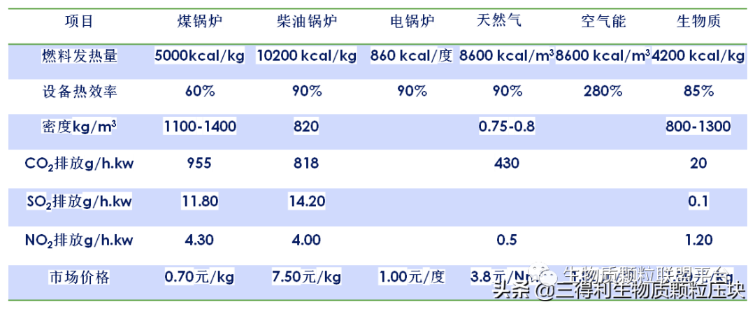废锯末加工成松木颗粒燃料的八大优点你知道吗？
